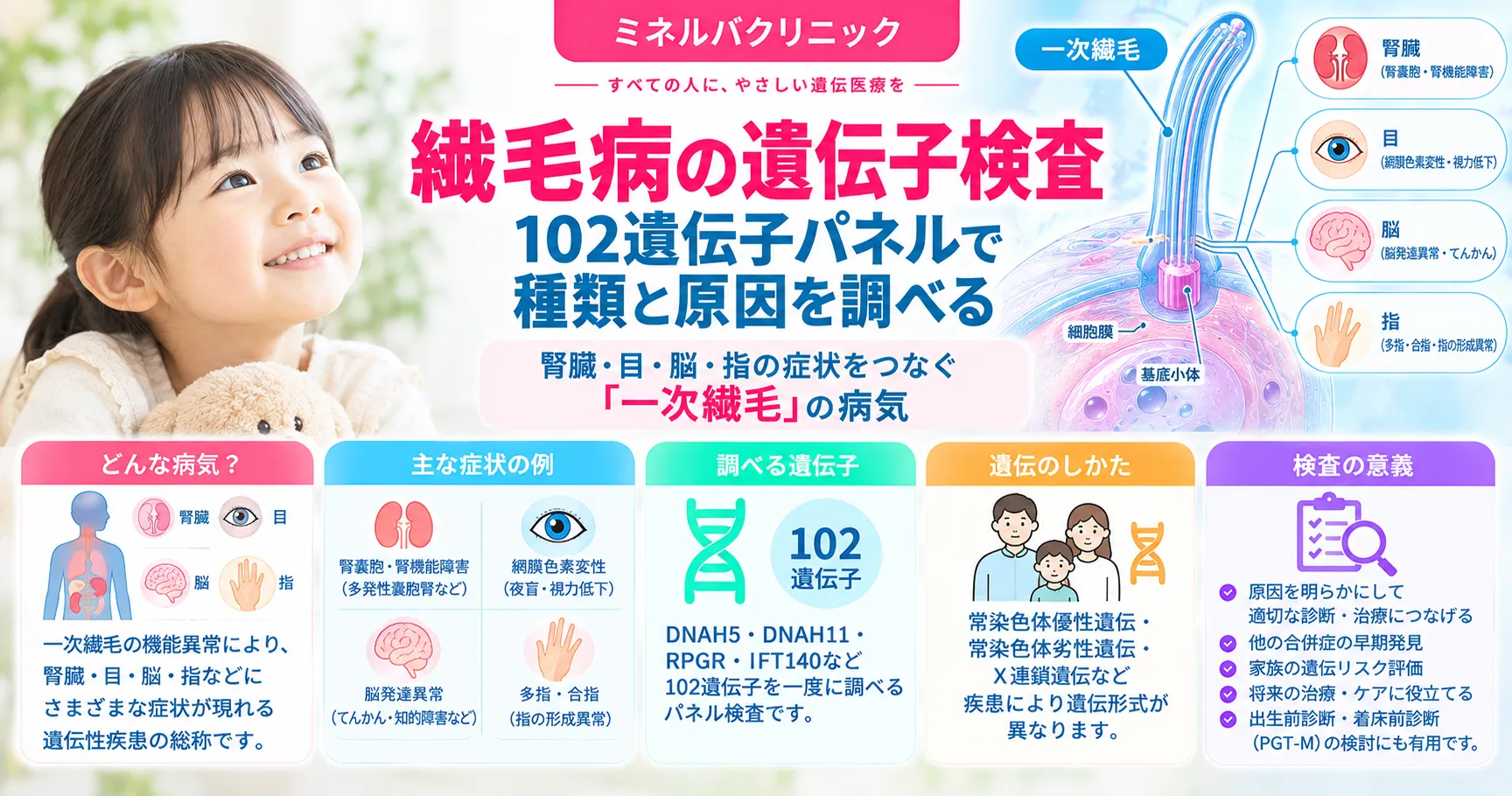 繊毛病の遺伝子検査|102遺伝子パネルで種類と原因を調べる 繊毛病の遺伝子検査|102遺伝子パネルで種類と原因を調べる