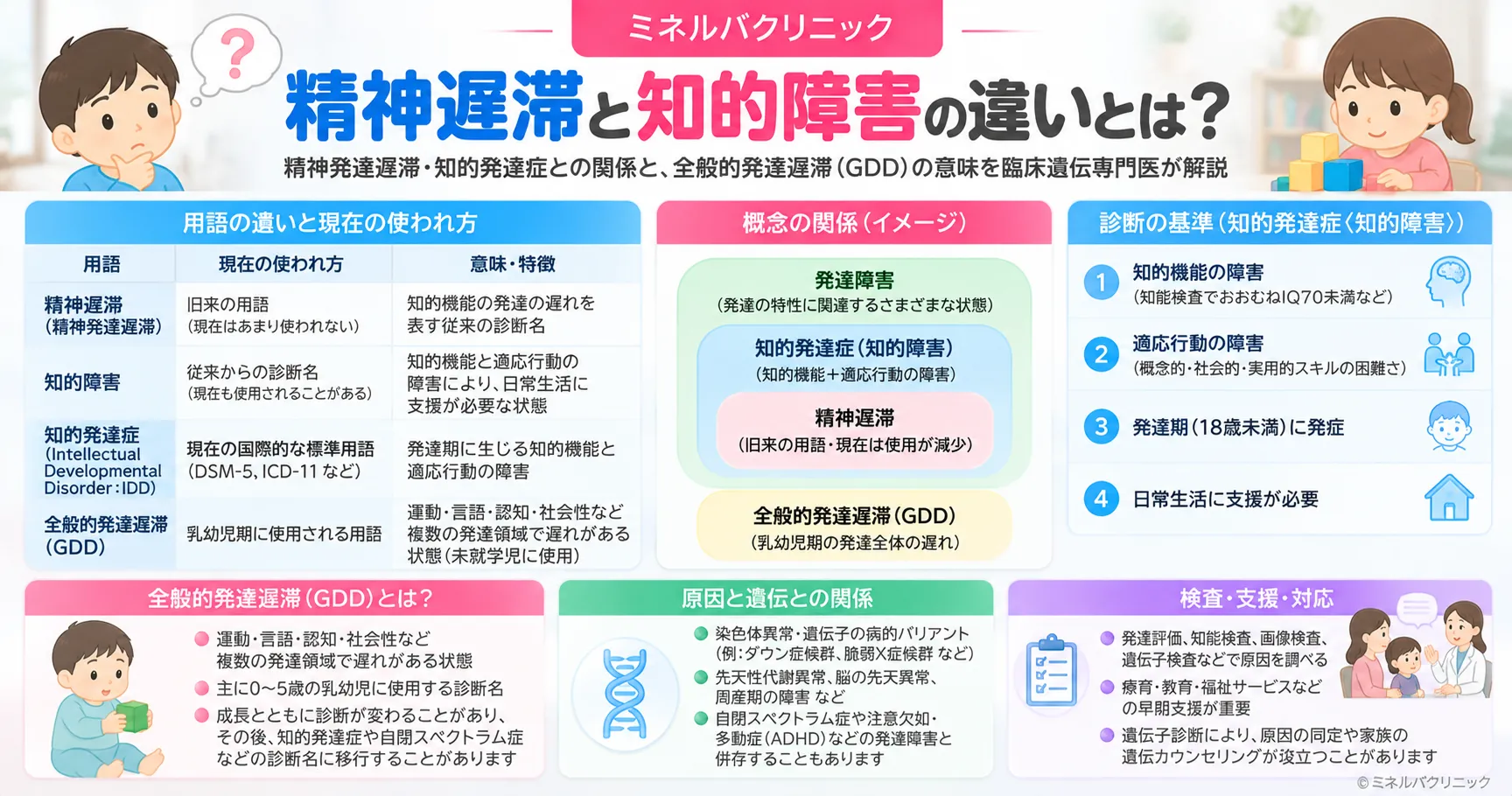 精神遅滞と知的障害の違いを解説するインフォグラフィック