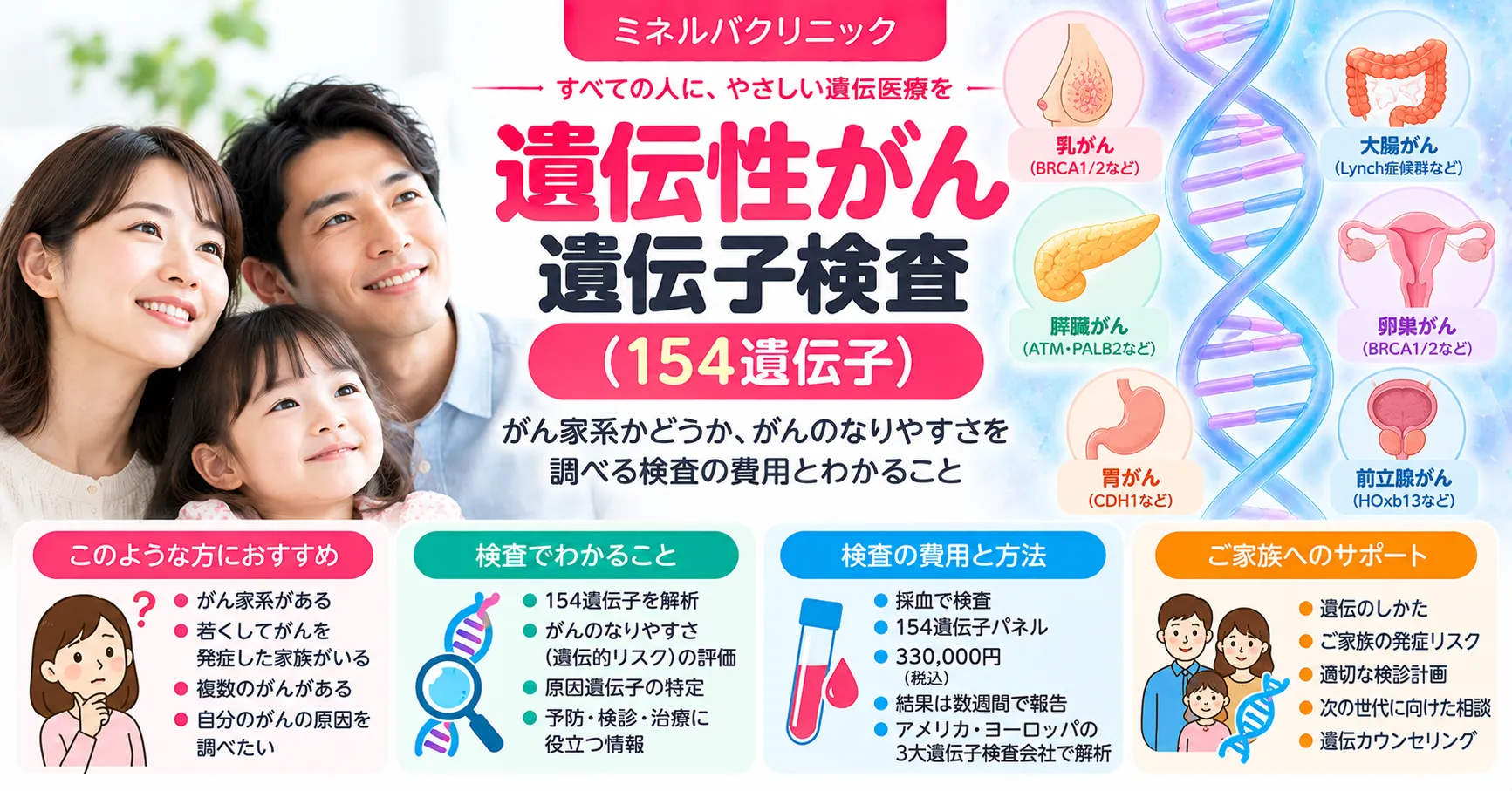 遺伝性がん遺伝子検査(154遺伝子) 遺伝性がん遺伝子検査(154遺伝子)