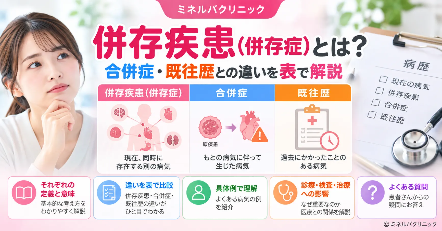 併存疾患(併存症)とは 併存疾患(併存症)と合併症・既往歴の違いを解説するアイキャッチ画像