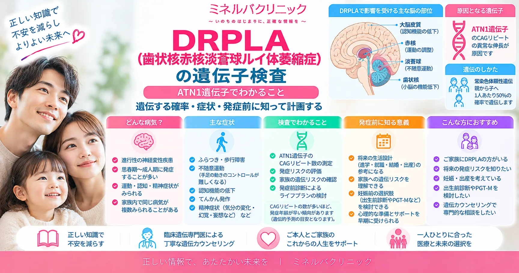 DRPLA（歯状核赤核淡蒼球ルイ体萎縮症）の遺伝子検査
