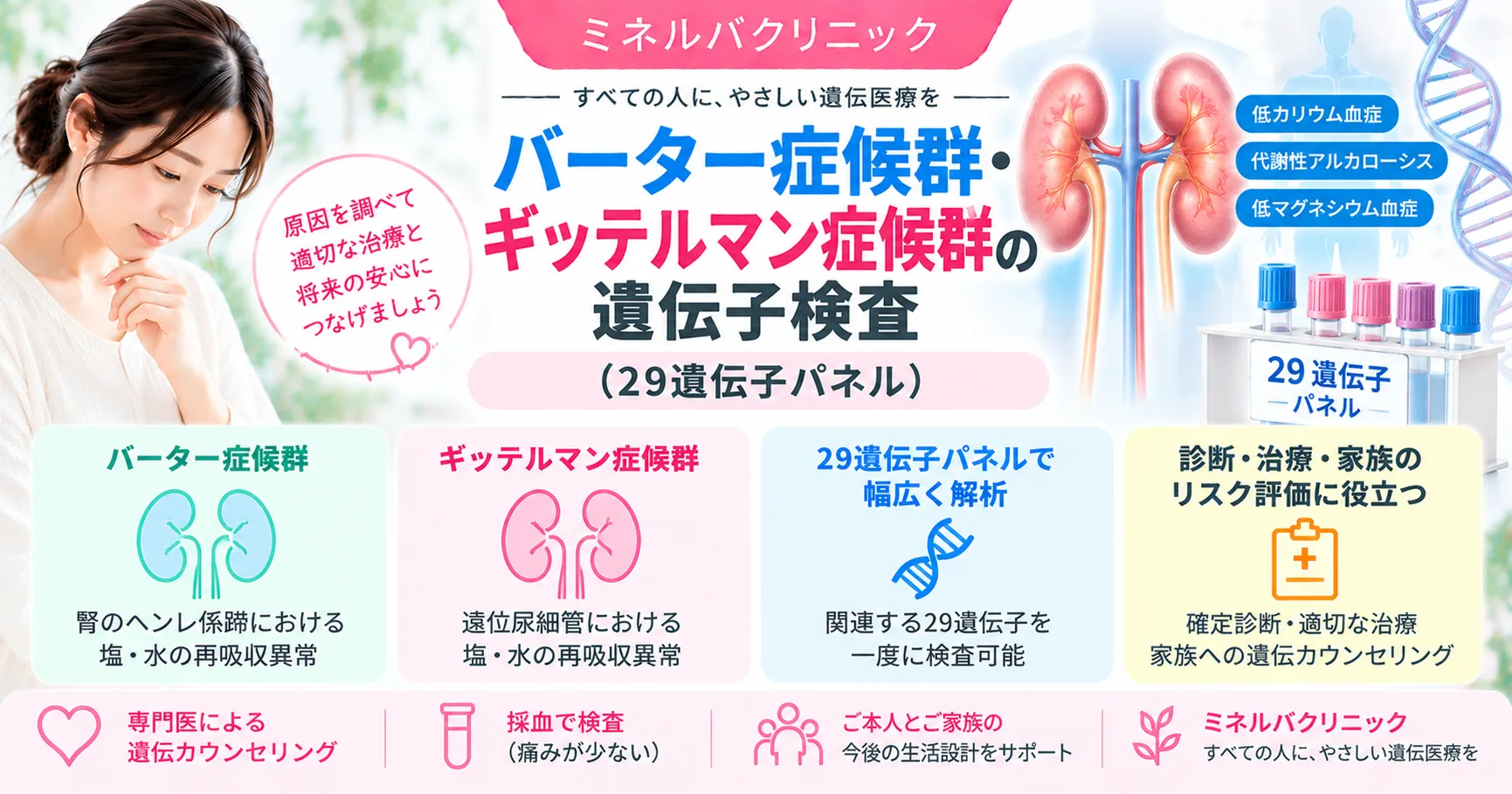 バーター症候群・ギッテルマン症候群の遺伝子検査 バーター症候群・ギッテルマン症候群の遺伝子検査