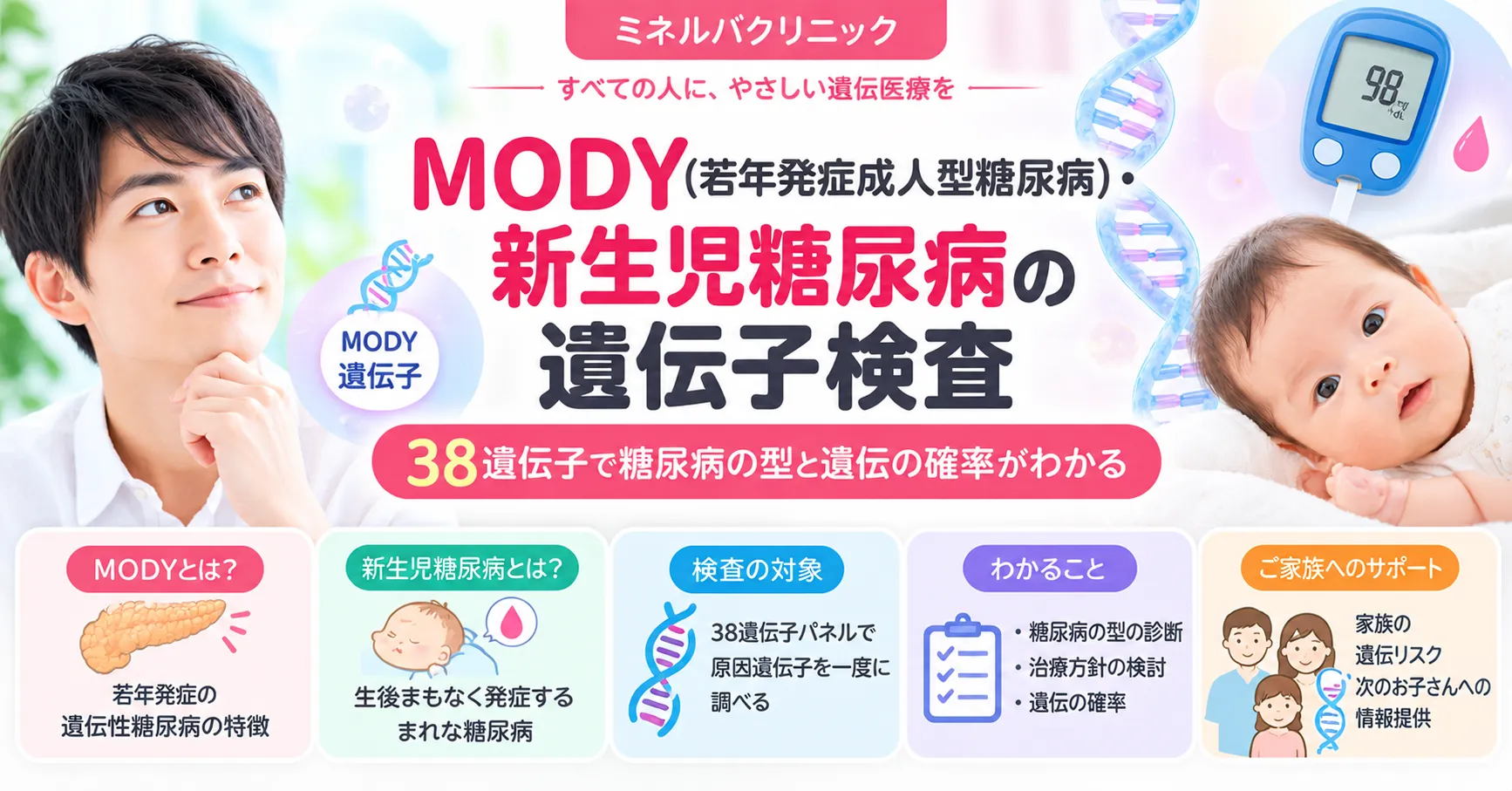 MODY(若年発症成人型糖尿病)・新生児糖尿病の遺伝子検査 MODY(若年発症成人型糖尿病)・新生児糖尿病の遺伝子検査