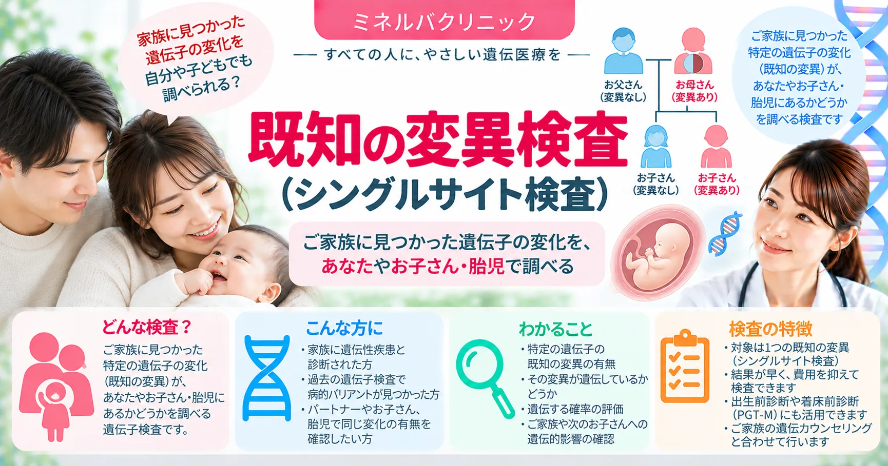 既知の変異検査（シングルサイト検査）：ご家族に見つかった遺伝子の変化を調べる
