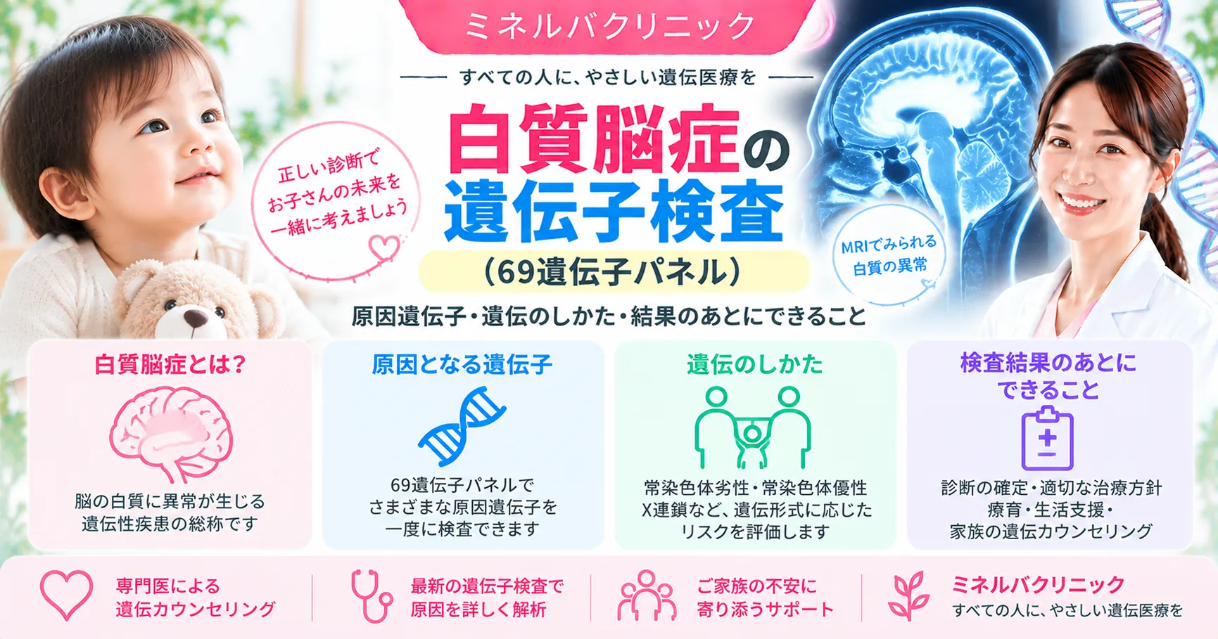 白質脳症の遺伝子検査（69遺伝子パネル）