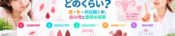 流産の出血はどのくらいなのか、出血量や色、何日続くか、血の塊の特徴と受診を考える目安を解説する記事のアイキャッチ