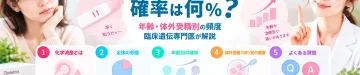 化学流産の確率は何％なのか、全体の頻度や年齢による違い、体外受精での発生頻度について臨床遺伝専門医が解説する記事のアイキャッチ