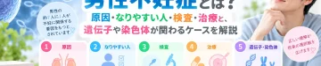 男性不妊症とは何か、主な原因やなりやすい人の特徴、検査・治療、遺伝子や染色体が関わるケースを解説する記事のアイキャッチ