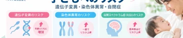 父親の高齢化と子どもへの影響について、父親の年齢上昇に伴う精子のde novo遺伝子変異の増加、一部の遺伝性疾患や染色体異常との関連、自閉スペクトラム症（ASD）のリスクとの関連を示したインフォグラフィック