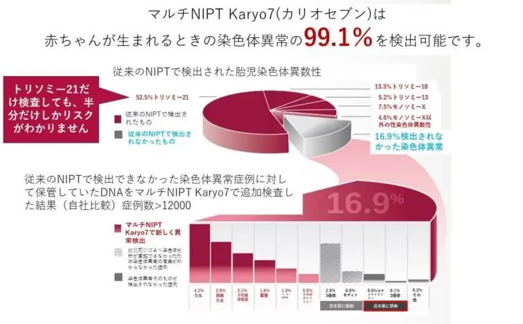 マルチNIPT