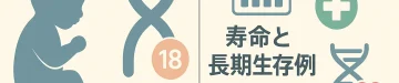 18トリソミー（エドワーズ症候群）の寿命と長期生存例｜最新医療と研究データ