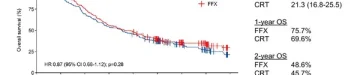 lba83_westphalen_esmo23_reference