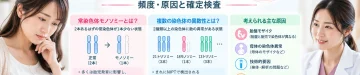 NIPTで常染色体モノソミーや複数の染色体異数性が検出された場合について、染色体の模式図とともに原因や確定検査の必要性を解説するアイキャッチ画像